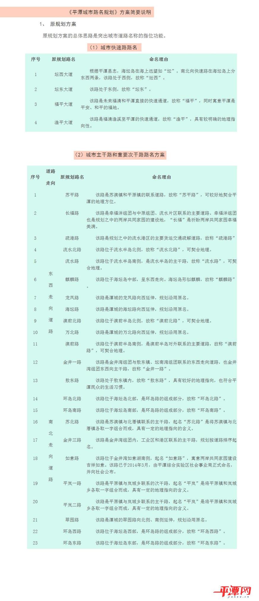 平潭27条道路命名 请到平潭网投票