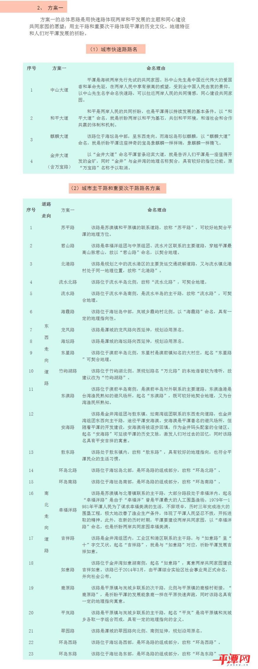 平潭27条道路命名 请到平潭网投票