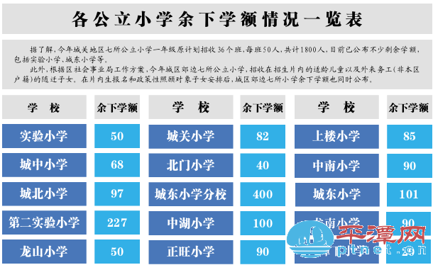 平潭公立小学余下学额公布 居住城区半年以上可申请