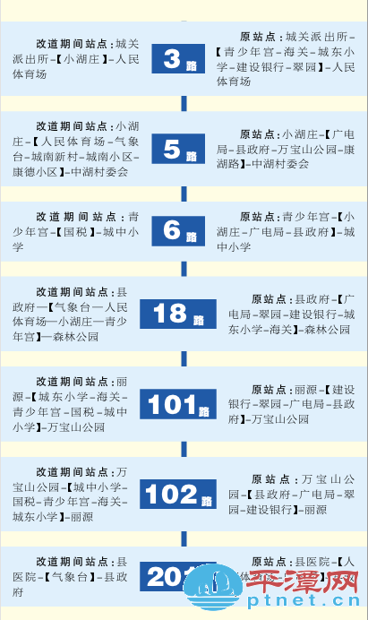 翠园中路改造工程通过验收 7条公交线恢复原线运营